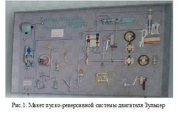 Рис.1. Макет пуско-реверсивной системы двигателя Зульцер