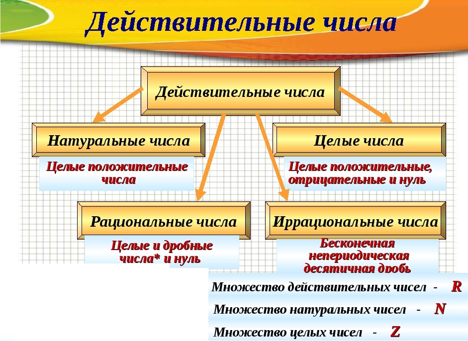 С клавиатуры задается число n не превышающее 20