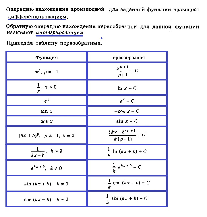 Правила первообразной функции