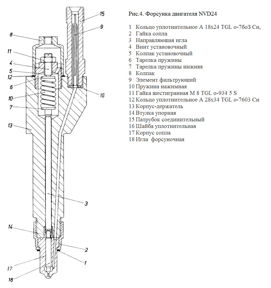 Рис.4. Форсунка двигателя NVD24